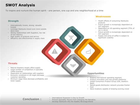 Product SWOT Analysis PowerPoint Template