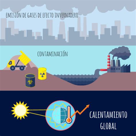 Qu Es El Calentamiento Global Causas Y Consecuencias Pequeocio