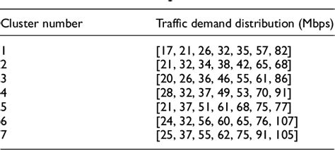 Joint Power And Bandwidth Allocation For Beam Hopping User Downlinks In