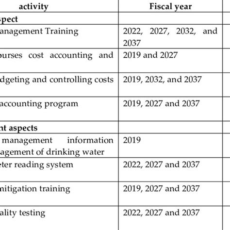 Human Resources Development Plan 2018 2037 Taps Jeneponto Download