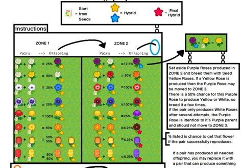 Acnh Flower Breeding Guide Layout – Yoiki Guide