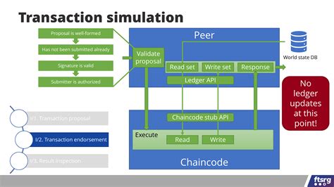 Hyperledger Fabric Chaincode Development Quick Guide