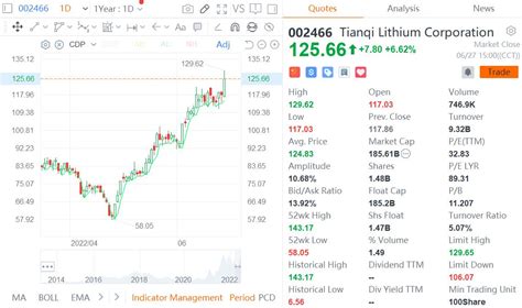 Tianqi Lithium signs deal to supply lithium hydroxide to LG Chem - CnEVPost