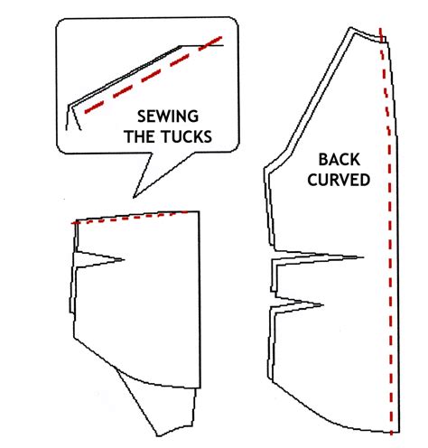 Sewing The Curved Back For Womens Suit Style Jacket Fashion Freaks