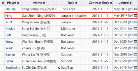 Ig合同库更新，宁王状态首次出现变动，坊间传言或成真