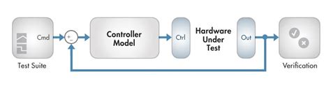 Real-Time Simulation - MATLAB & Simulink