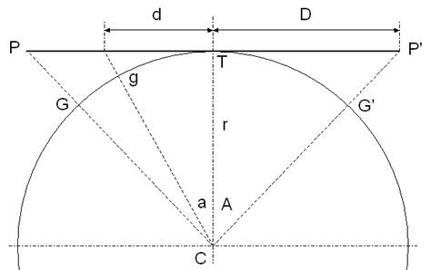 grelf.net - Gnomonic projection