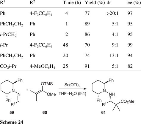 Reactions Between N Acyl Hydrazones And Silyl Ketene Acetal 46