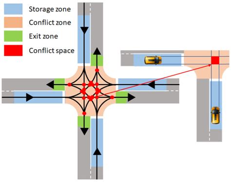 Autonomous Intersection Management Optimal Trajectories And Efficient