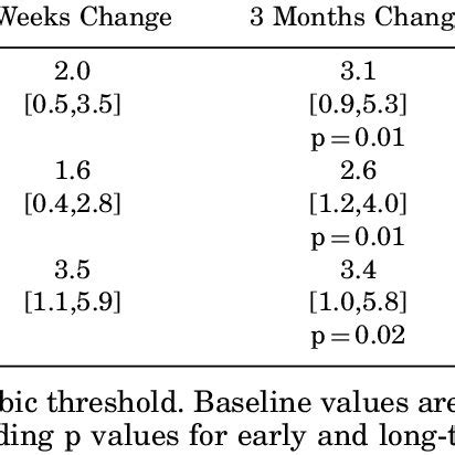 Pre-and Postoperative Ergometry Results | Download Table