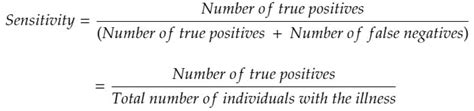 Sensitivity and Specificity- Definition, Formula, Calculation, Relationship