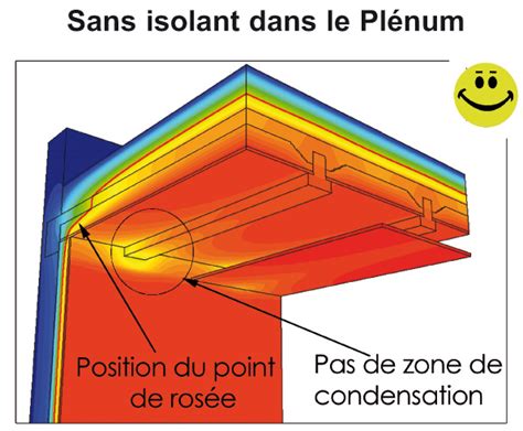 Seac Point De Ros E