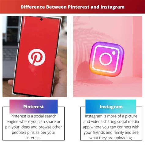 Pinterest Vs Instagram Difference And Comparison