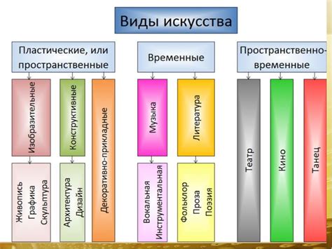 Искусство вокруг нас. Урок искусства 8 класс