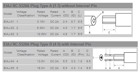 [Download 26+] Dc Barrel Connector Size Chart