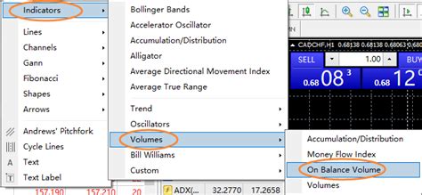 How To Use On Balance Volume OBV On MT4