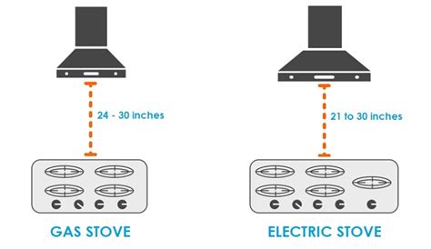 Kitchen Chimney Height & Installation: How To Calculate (Fitting Guide)