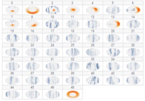 Bi Tibco Spotfire Tibco Ntt