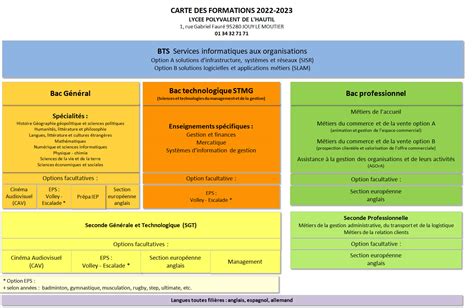 Carte Des Formations Du Lycée 2022 2023 Site Du Lycée De Lhautil