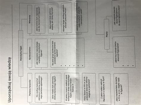 Jaka Bogini Była Zarówno Siostrą Jak I Żoną Ozyrysa