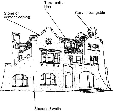 Spanish Mission To City Planning