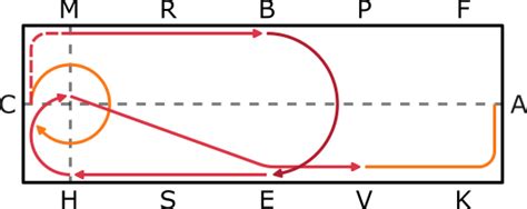 La Reprise FFE Amateur 4 CCE En 4 Visuels Pour Apprendre Rapidement Selle Sale