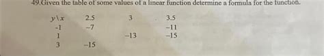 Solved 49. Given the table of some values of a linear | Chegg.com