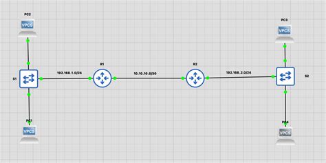 Comment Configurer Le Routage Statique Sur Des Routeurs Cisco