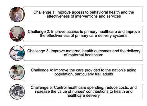 Nursing Health Services Research: Developing an Agenda to Address the ...