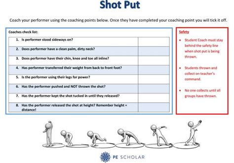 Access Our Shot Put Resource Card For Pe Lessons Pe Scholar