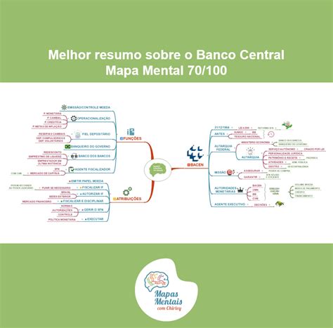 Melhor Resumo Sobre O Banco Central Em Mapa Mental