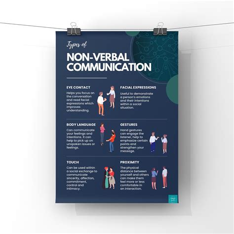 Regulating Non Verbal Communication