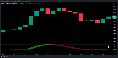 Stochastic Oscillator: A Comprehensive Guide - Trading Literacy