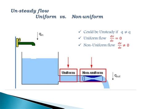 Fluid Dynamics (Continuity Equation - Bernoulli Equation - head loss…