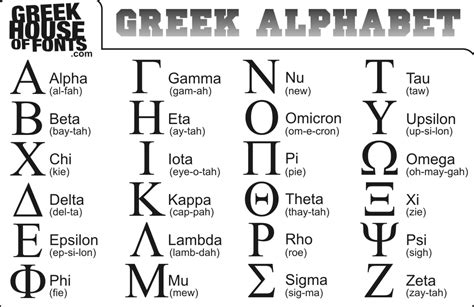 Greek Alphabet Greek Alphabet Greek Letters Greek Font