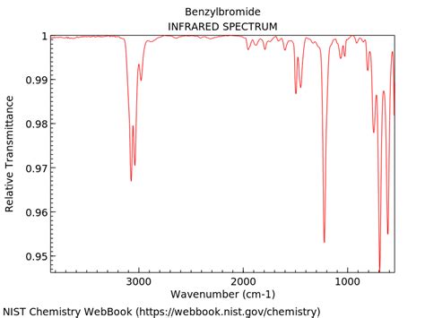 Ir Spectrum Table Benzene Cabinets Matttroy