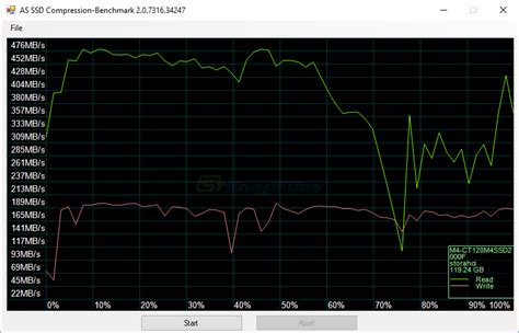 AS SSD Benchmark screenshot and download at SnapFiles.com