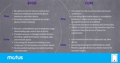 BYOD Corporate Liable Or A Hybrid Pros And Cons Motus