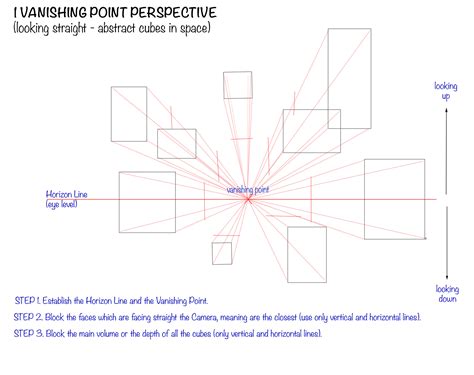 Types of perspective drawing - Cristina Teaching Art