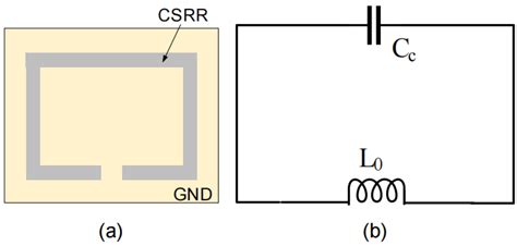 Symmetry Free Full Text A Complementary Split Ring Resonator Csrr