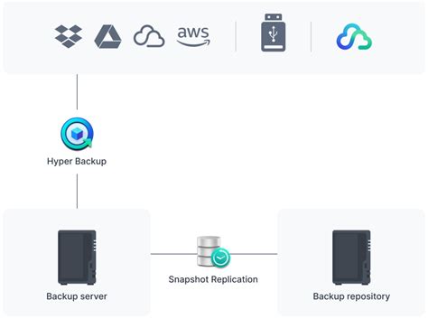 Synology DS223 overview