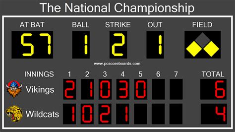 Softball Scoreboard Software - Pro v2 - PC Scoreboards