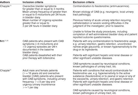 Table 1 From Treatment Of Overactive Bladder Symptoms With Extended