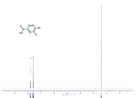 Bromo Methylbenzoic Acid Wiki