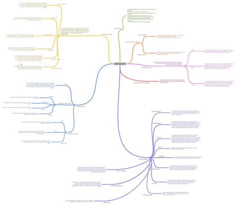 Partidos Politicos Coggle Diagram