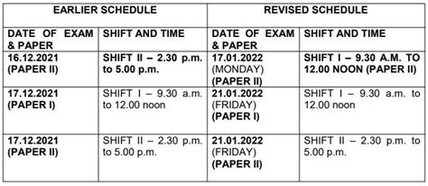 Ctet 2022 Exam Rescheduled On 17th And 21st January Cbse Released Admit