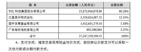 7622亿元！tcl科技拿下三星苏州工厂，全球面板格局再起波澜