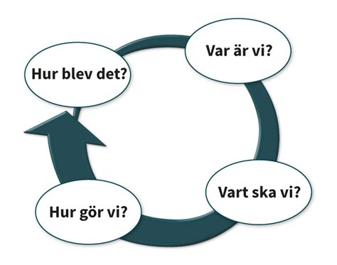 Systematiskt kvalitetsarbete i skola och förskola Skolverket