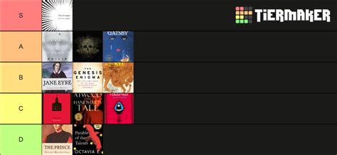 greatest tier list   time tier list community rankings