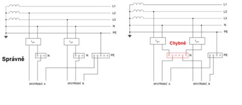 Proudové chrániče VI nejčastější chyby zapojení proudových chráničů OEZ